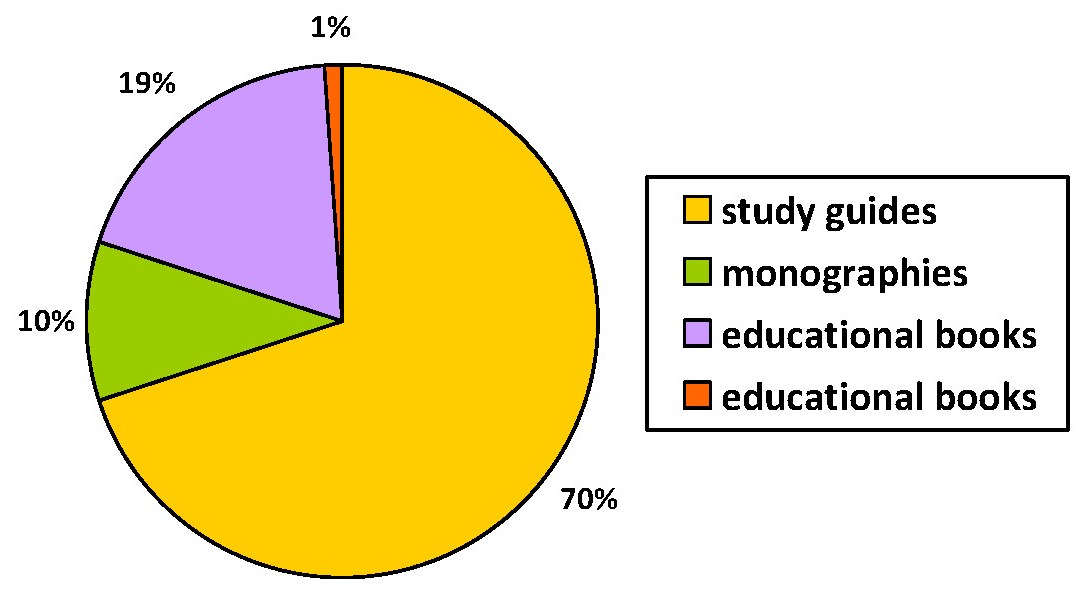 Editorial-and-publishing activity of the Academy